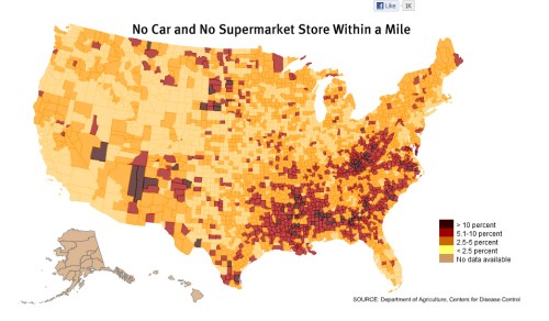 Food Deserts